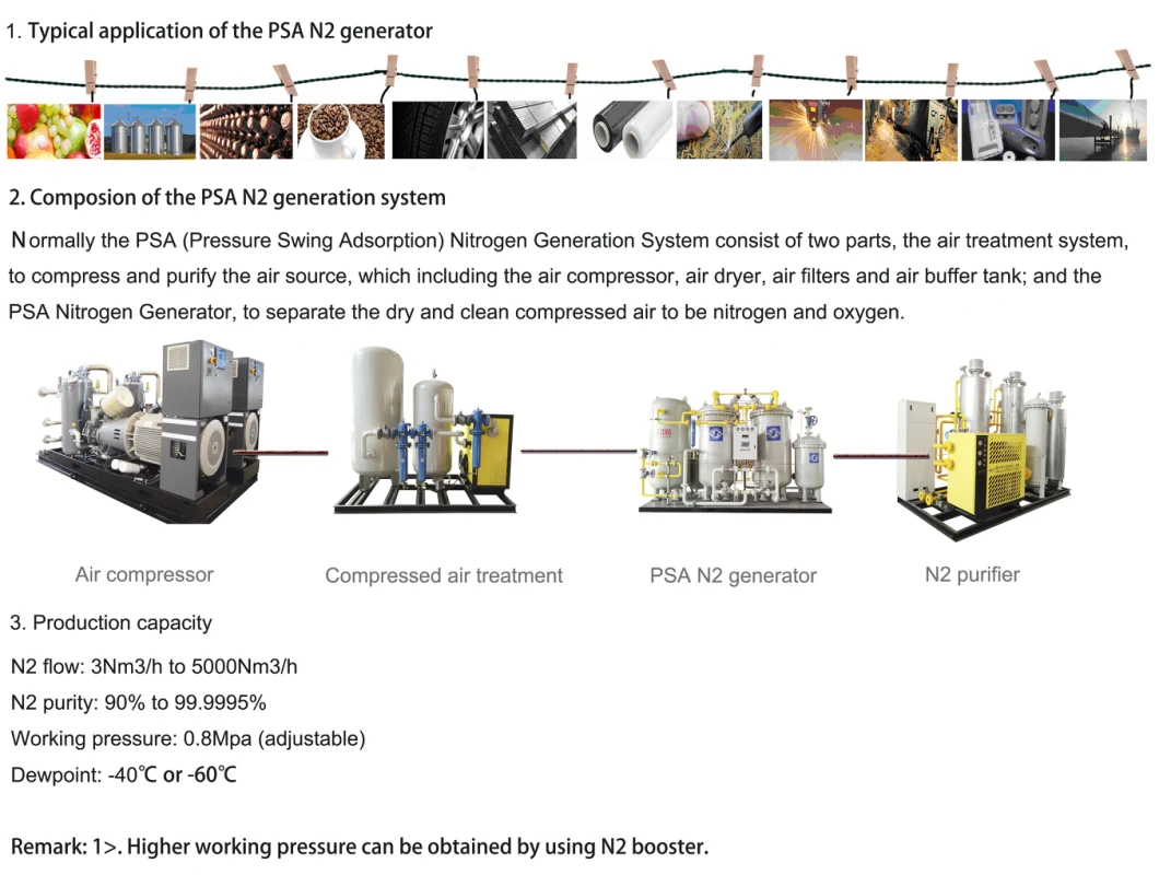 Long Service Life Psa N2 Generator 130nm3/H, 99.9%