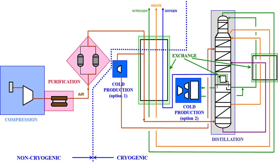 Famous Air Separation Unit Manufacturers 2t/D 3t/D 5t/D Liquid Oxygen Plant