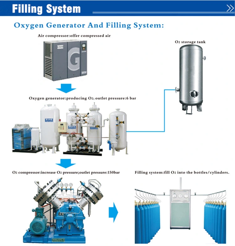 Psa Oxygen Generator for Industry