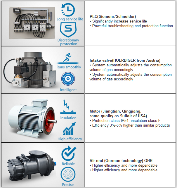 China Compressor Air Combined with Tank Smelting, Refining, Coke Oven Gas Recovery 7.5/10kw/HP 116psi 39cfm