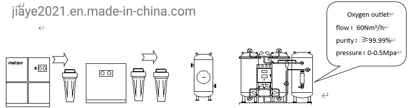 Professional Standard Nitrogen Gas Plant for Laser Cutting